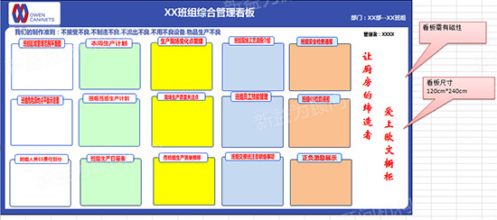 看板設(shè)計(jì)初稿 看板設(shè)計(jì)初稿