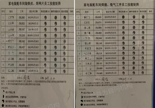 技能綜合評(píng)價(jià)表 技能綜合評(píng)價(jià)表