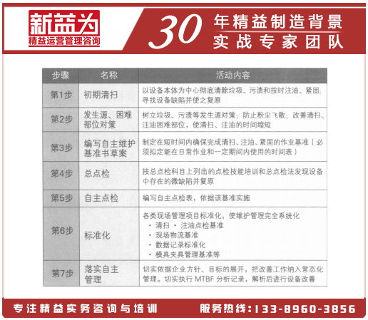 自主維護(hù)7步驟示例加工裝配 自主維護(hù)7步驟示例加工裝配